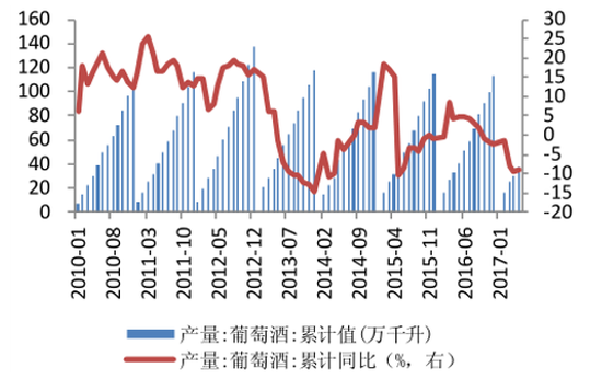 2017年中國(guó)葡萄酒行業(yè)進(jìn)口占比分析