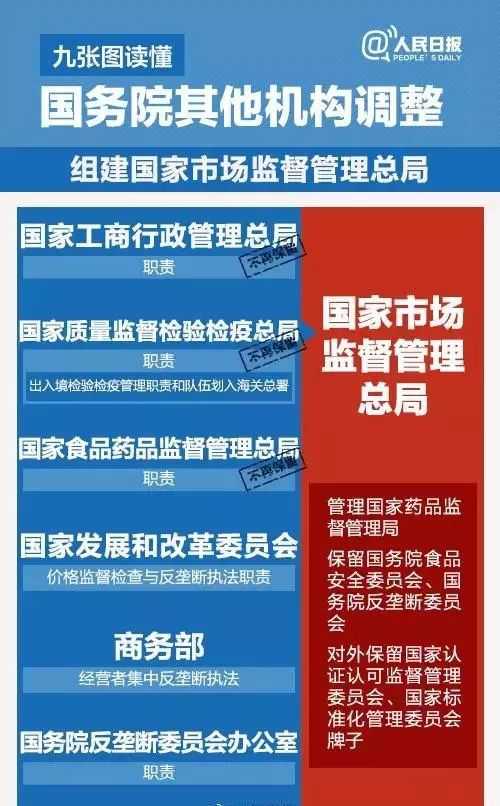 國(guó)務(wù)院機(jī)構(gòu)改革，葡萄酒直接管理部門將有大調(diào)整